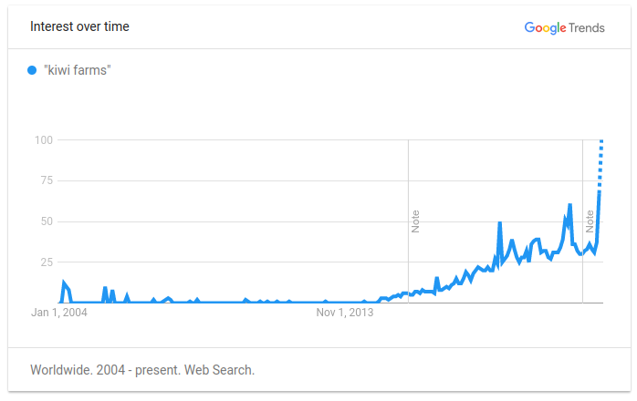 google trends graph